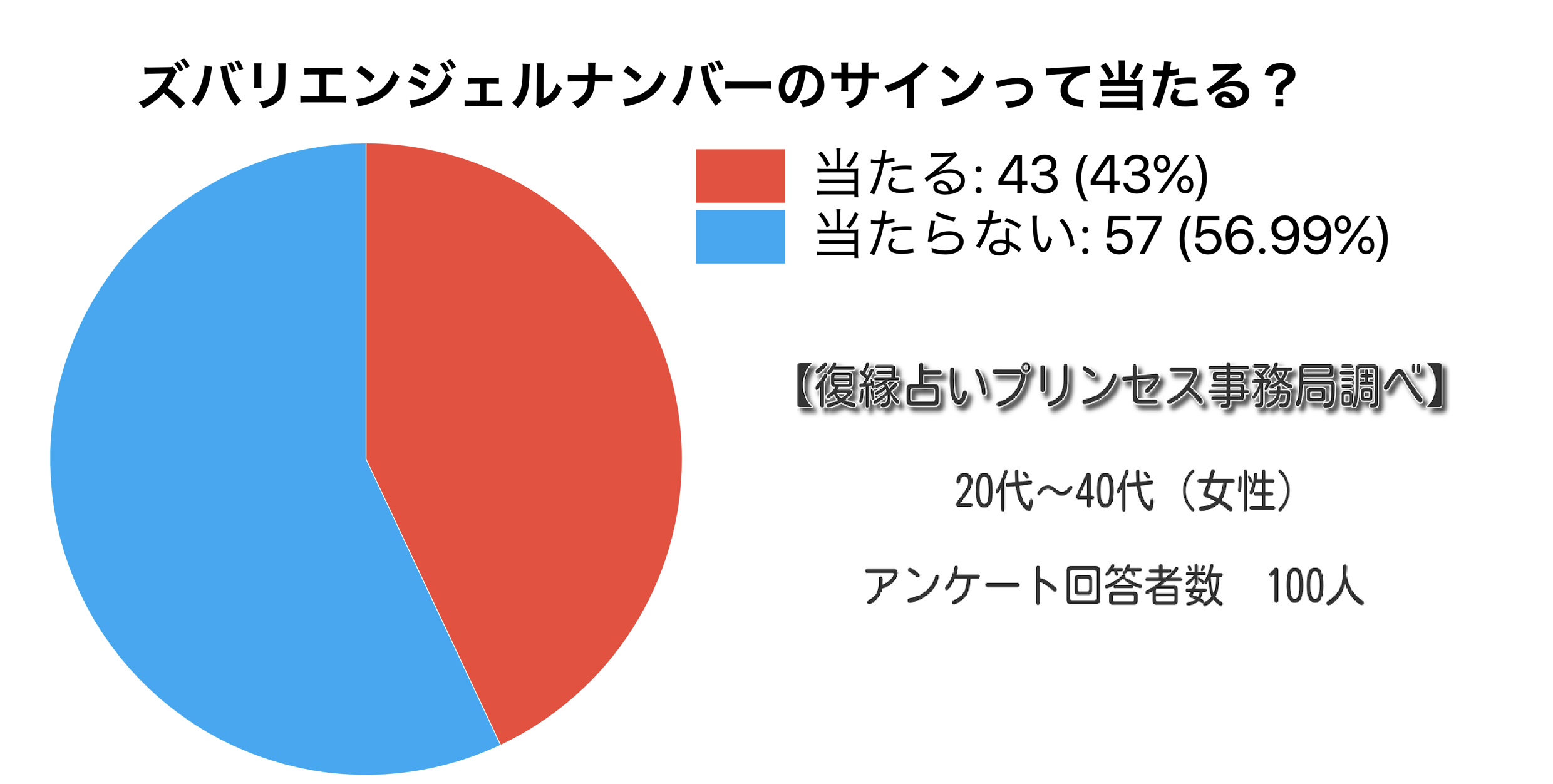 復縁の前兆 くしゃみや体調の変化やゾロ目など好転反応まとめ