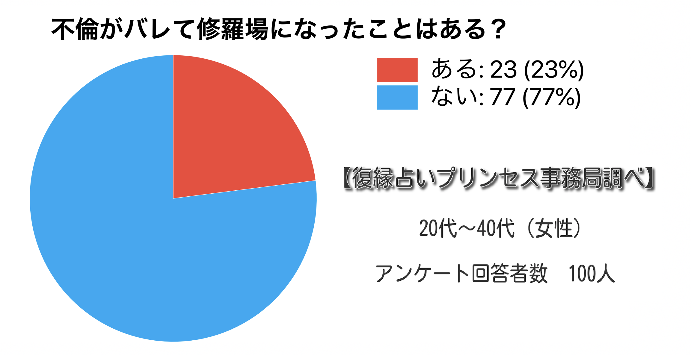 不倫相手との復縁方法 既婚男性の別れた後の未練は復縁の鍵です