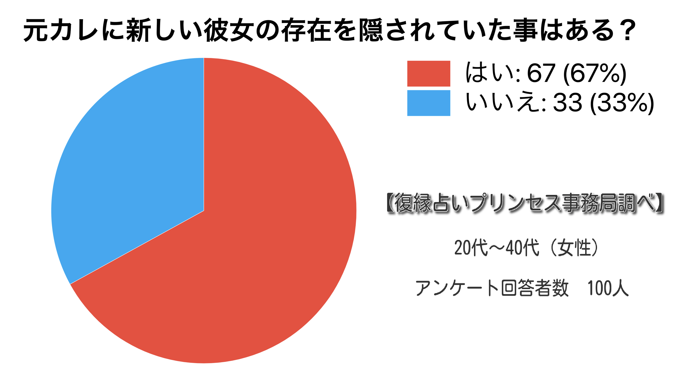 元彼に新しい彼女できても復縁できます 彼女に夢中な彼との復縁方法