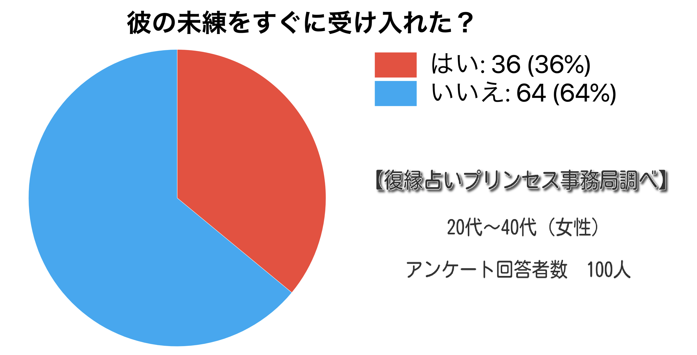 元彼の未練のサイン 元カノに未練がある男の行動や態度