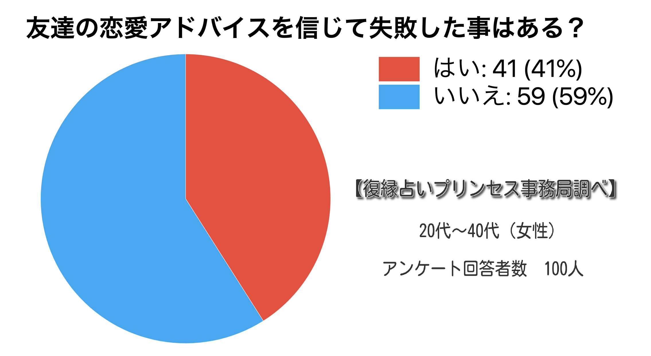 押してダメなら引いてみる 作戦で復縁する方法と成功した体験談