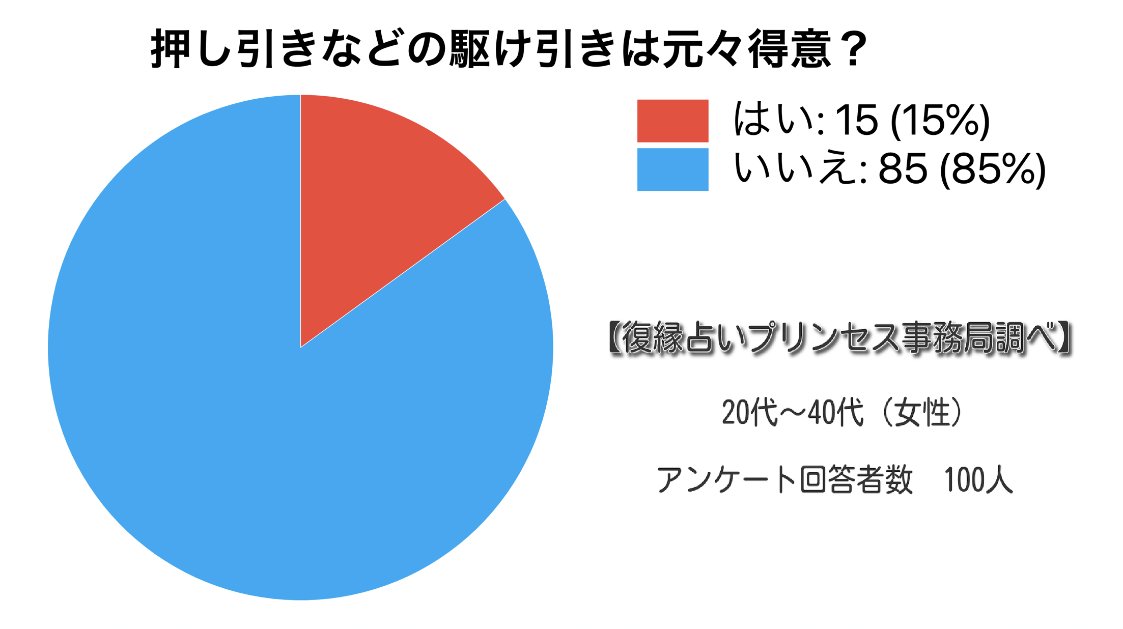 押してダメなら引いてみる 作戦で復縁する方法と成功した体験談