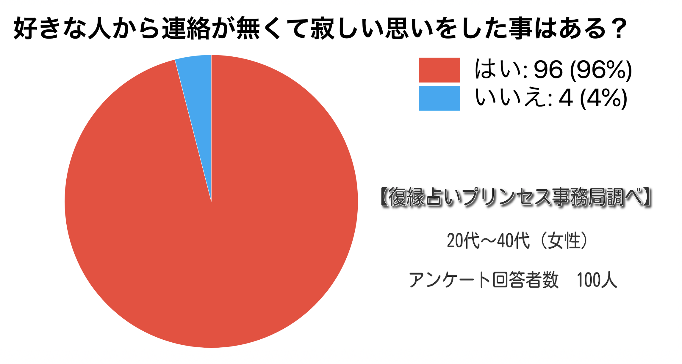 即効】好きな人から連絡がくる待ち受け・おまじない・音楽や風水を徹底 