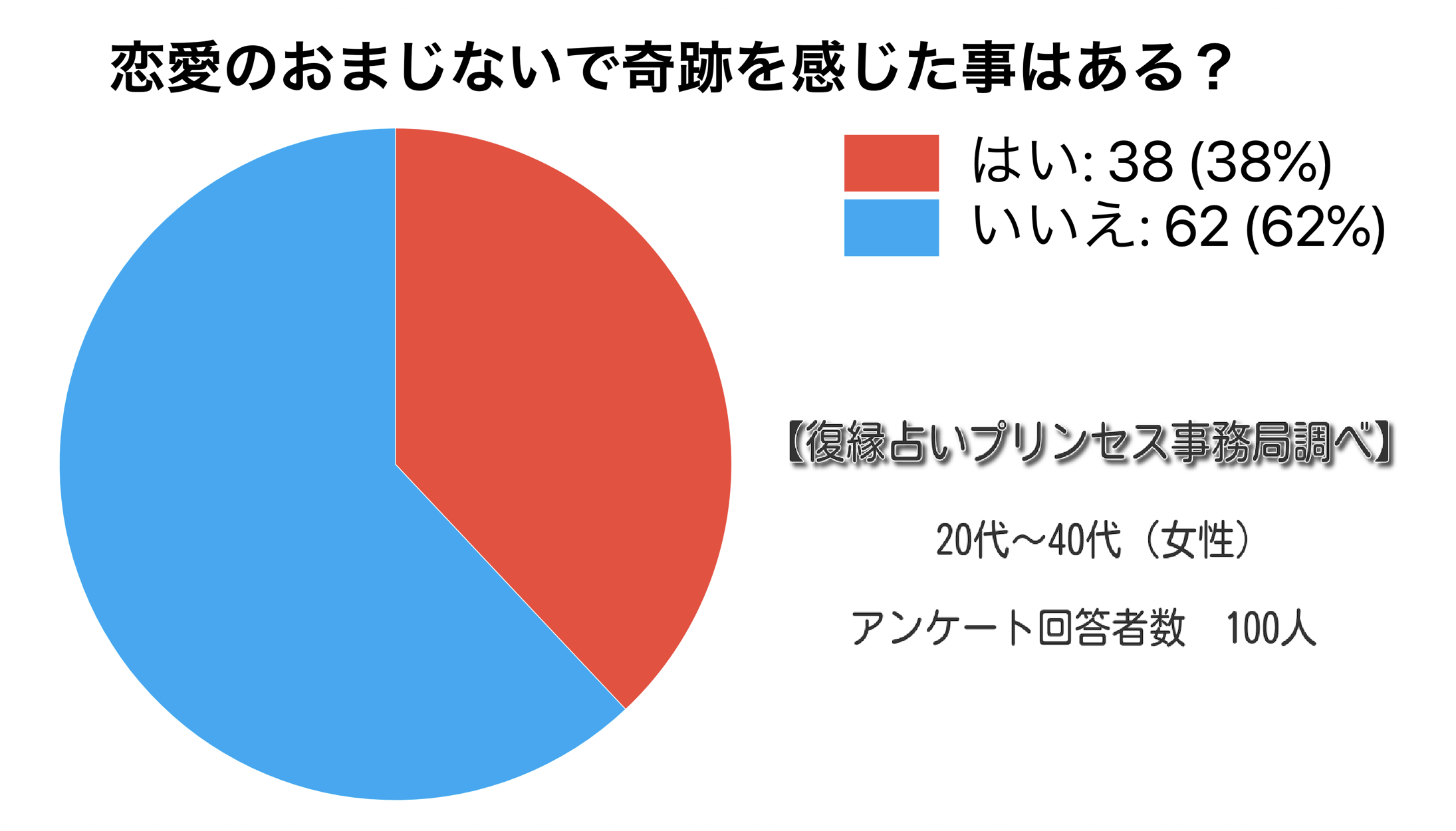 即効 好きな人から連絡がくる待ち受け おまじない 音楽や風水を徹底検証