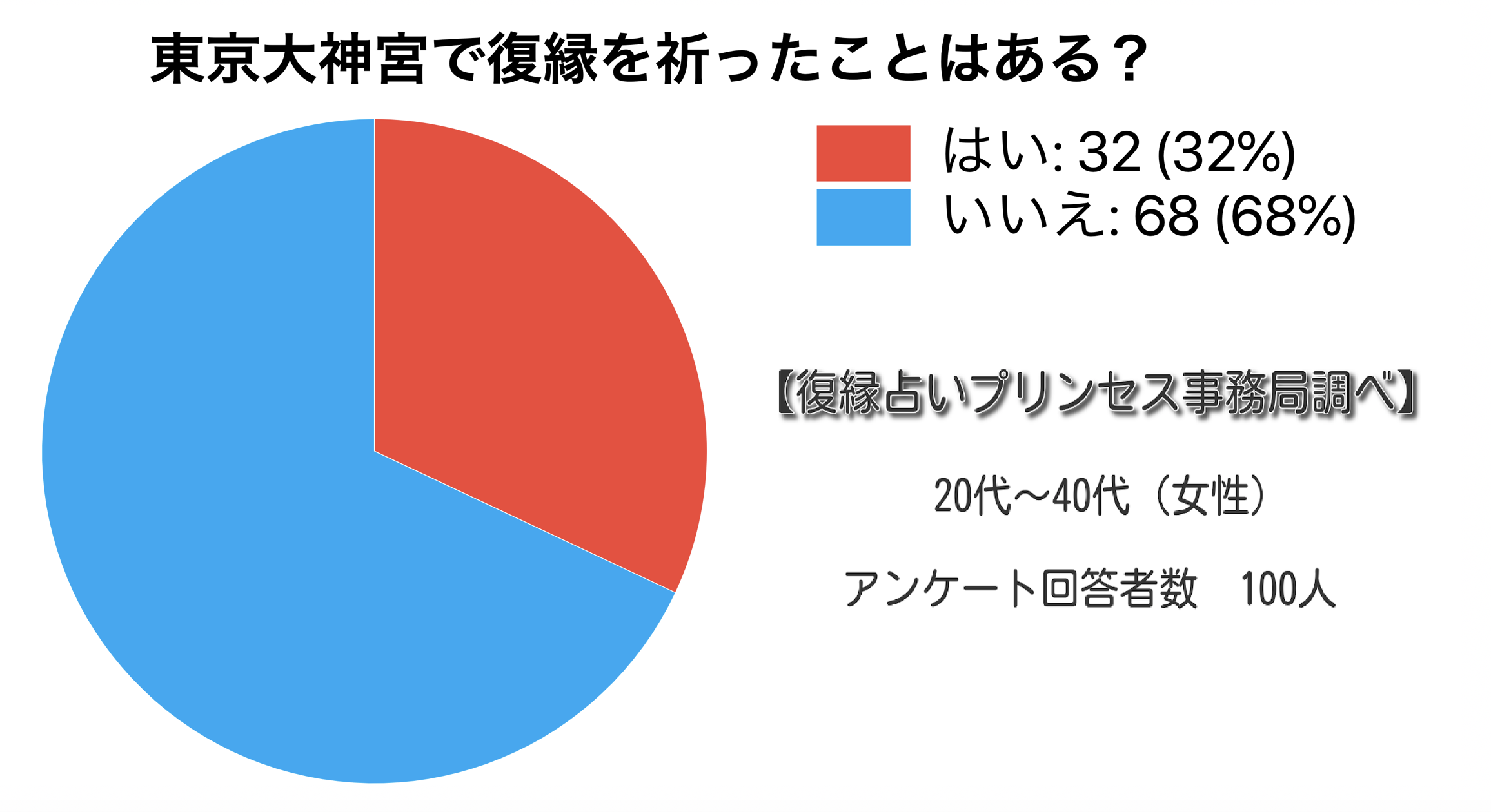 東京大神宮で復縁できた不思議体験をご紹介 お守りや恋みくじの効果も